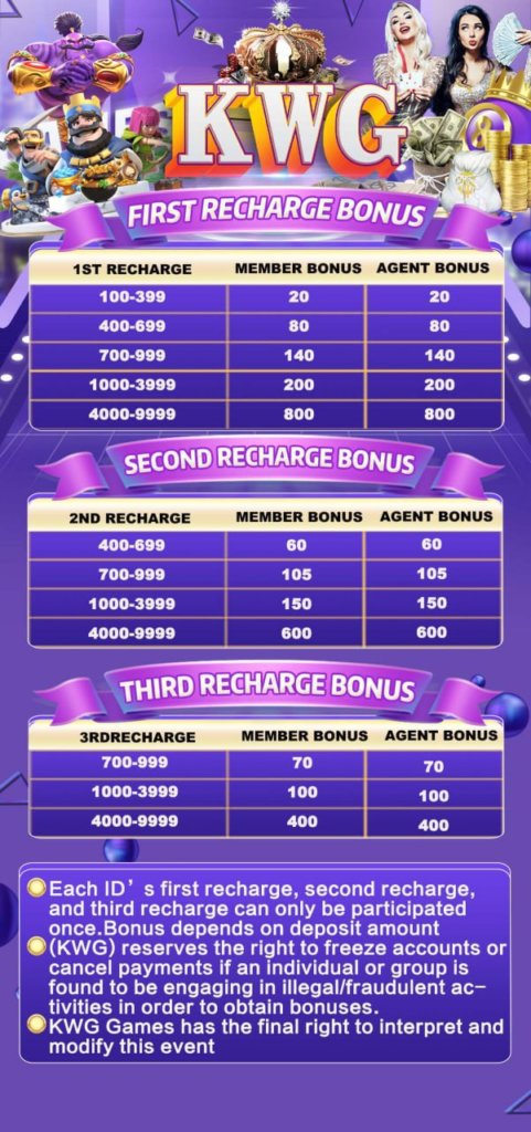 First Recharge Bonus in KWG Game: Unlock Exclusive Rewards